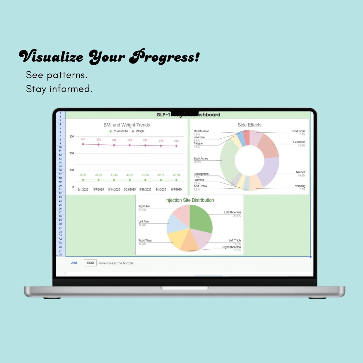 Advanced GLP-1 Tracker for Weight Loss & Meds | Ozempic Mounjaro Side Effect Log | Digital Google Sheets Journal