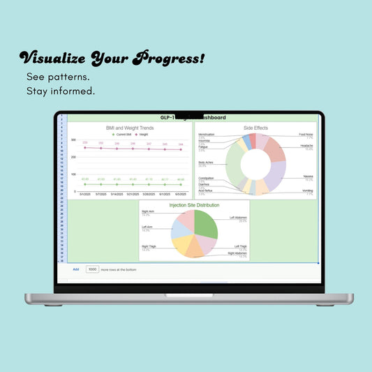 Advanced GLP-1 Tracker for Weight Loss & Meds | Ozempic Mounjaro Side Effect Log | Digital Google Sheets Journal